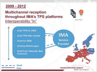 Multichannel reception
throughout IMA’s TPS platforms
Interoperability “In”
2009 - 2012
IMA
Service
Provider
• eCall TPS for OEM
• eCall TPS after market
• bCall for OEM
• bCall by Mobile apps
• bCall from Telematic Box
(insurers)
Vocal
Data
IMA group ITS W Congress 2015
 