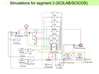 Simulations for segment 3 (SCILAB/SCICOS)
 