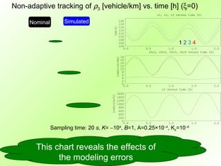 Non-adaptive tracking of ρ3 [vehicle/km] vs. time [h] (ξ=0)
                                                                                  v1, v2, v3 versus time [h]

     Nominal        Simulated                                 120
                                                              118




                                               [km/h]
                                                              116
                                                              114
                                                              112
                                                              110
                                                              108
                                                              106
                                                              104
                                                                                               1234
                                                                 0.0        0.5           1.0          1.5          2.0
                                                                              rho1, rho2, rho3, rho4 versus time [h]
                                                                    18




                                                     [vehicle/km]
                                                                    16
                                                                    14
                                                                    12
                                                                    10
                                                                     8
                                                                     6
                                                                     4
                                                                     2
                                                                     0
                                                                      0.0   0.5          1.0          1.5          2.0
                                                                                     r2 versus time [h]
                                                     1600




                                       [vehicle/h]
                                                     1400
                                                     1200
                                                     1000
                                                      800
                                                      600
                                                      400
                                                      200
                                                        0
                                                         0.0                0.5          1.0          1.5          2.0
               Sampling time: 20 s, K= −104, B=1, A=0.25×10−4, Ks=10−6


       This chart reveals the effects of
             the modeling errors
 