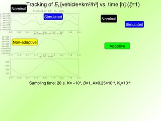 Tracking of Ef [vehicle×km2/h3] vs. time [h] (ξ=1)
          Nominal          Tracking of E.F. vs. time
1.6e+007
1.5e+007
1.4e+007                             Simulated                     Nominal
1.3e+007
1.2e+007
1.1e+007                                                                         Simulated
1.0e+007
9.0e+006
       0.0     0.2   0.4   0.6    0.8    1.0    1.2    1.4   1.6
                           Tracking error vs. time
 4e+006
 3e+006
 2e+006
 1e+006      Non-adaptive
 0e+000
-1e+006
                                                                      Adaptive
-2e+006
-3e+006
       0.0     0.2   0.4   0.6      0.8    1.0   1.2   1.4   1.6
                                 q0 vs. time

    450
    350
    250
    150

       0.0     0.2   0.4   0.6     0.8    1.0    1.2   1.4   1.6

                       Sampling time: 20 s, K= −104, B=1, A=0.25×10−4, Ks=10−6
 