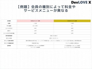 【例題】会員の種別によって料金や
サービスメニューが異なる
 