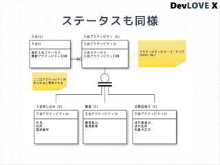 ステータスも同様
 