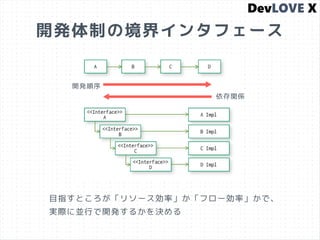 開発体制の境界インタフェース
目指すところが「リソース効率」か「フロー効率」かで、
実際に並行で開発するかを決める
依存関係
開発順序
 