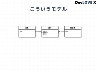 こういうモデル
 