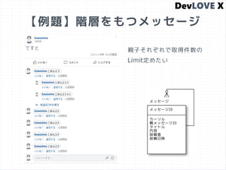 【例題】階層をもつメッセージ
親子それぞれで取得件数の
Limit定めたい
 
