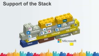 Support of the Stack
 