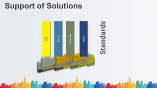 Support of Solutions
 