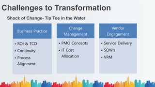 Challenges to Transformation
Shock of Change- Tip Toe in the Water
Business Practice
• ROI & TCO
• Continuity
• Process
Alignment
Change
Management
• PMO Concepts
• IT Cost
Allocation
Vendor
Engagement
• Service Delivery
• SOW’s
• VRM
 