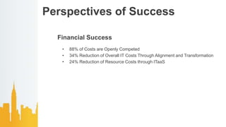 Perspectives of Success
Financial Success
• 88% of Costs are Openly Competed
• 34% Reduction of Overall IT Costs Through Alignment and Transformation
• 24% Reduction of Resource Costs through ITaaS
 
