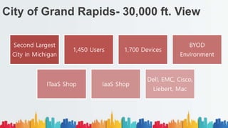 City of Grand Rapids- 30,000 ft. View
Second Largest
City in Michigan
1,450 Users 1,700 Devices
BYOD
Environment
ITaaS Shop IaaS Shop
Dell, EMC, Cisco,
Liebert, Mac
 