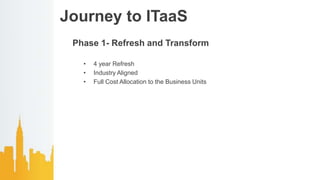 Journey to ITaaS
Phase 1- Refresh and Transform
• 4 year Refresh
• Industry Aligned
• Full Cost Allocation to the Business Units
 