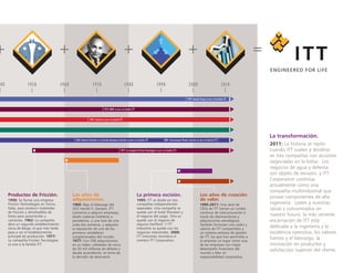 + + + + =
Productos de Fricción.
1950: Se forma una empresa
Friction Technologies en Torino,
Italia, para producir materiales
de fricción y almohadillas de
freno para automóviles y
camiones. 1962: La compañía
abre un segundo establecimiento
cerca de Barge, el que más tarde
pasa a ser el establecimiento
principal de producción. 1977:
La compañía Friction Tecnologies
se une a la familia ITT.
Los años de
adquisiciones.
1960: Bajo el liderazgo del
CEO Harold S. Geneen, ITT
comienza a adquirir empresas,
desde cadenas hoteleras a
panaderías, a una tasa de una
cada dos semanas, y adquiere
la reputación de uno de los
primeros verdaderos
conglomerados del mundo.
1977: Con 350 adquisiciones
en su haber, utilidades de cerca
de 20 mil millones de dólares y
deuda ascendiente, se toma de
la decisión de desinvertir.
La primera escisión.
1995: ITT se divide en tres
compañías independientes
separadas. Una compañía se
queda con el hotel Sheraton y
el negocio del juego. Otra se
queda con el negocio de
seguros Hartford. Y ITT
Industries se queda con los
negocios industriales. 2006:
ITT Industries reivindica el
nombre ITT Corporation.
Los años de creación
de valor.
1995-2011: Una serie de
CEOs de ITT toman un rumbo
continuo de restructuración a
través de desinversiones y
adquisiciones estratégicas.
También formulan una visión y
valores de ITT compartidos y
un sistema exitosos de gestión
de ITT, los que han permitido a
la empresa un lugar como una
de las empresas con mejor
desempeño financiero del
mundo y líder en
responsabilidad corporativa.
La transformación.
2011: La historia se repite
cuando ITT vuelve a dividirse
en tres compañías con acciones
negociadas en la bolsa. Los
negocios de agua y defensa
son objeto de escisión, y ITT
Corporation continúa
actualmente como una
compañía multiindustrial que
provee componentes de alta
ingeniería. Leales a nuestras
raíces y concentrados en
nuestro futuro, la más reciente
encarnación de ITT está
dedicada a la ingeniería y la
excelencia operativa, los valores
fuertes y el liderazgo, la
innovación en productos y
satisfacción superior del cliente.
40 1950 1960 1970 1980 1990 2000 2010
1997: Goulds Pumps se une a la familia ITT
2007: International Motion Controls se une a la familia ITT
1972: KONI se une a la familia ITT
1977: La compañía Friction Tecnologies se une a la familia ITT.
1967: Cannon se une a la familia ITT
1963: General Controles y su división Aerospace Controls se unen a la familia ITT
 