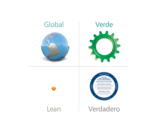 Global Verde
Lean Verdadero
 