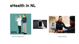 eHealth in NL
80%
Access to medical records
75%
Health monitoring
 