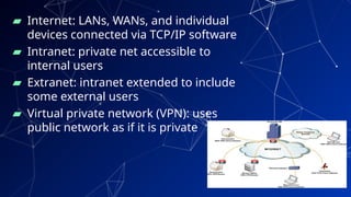 ▰ Internet: LANs, WANs, and individual
devices connected via TCP/IP software
▰ Intranet: private net accessible to
internal users
▰ Extranet: intranet extended to include
some external users
▰ Virtual private network (VPN): uses
public network as if it is private
23
 