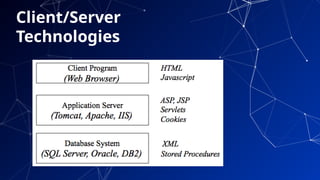 Client/Server
Technologies
35
 