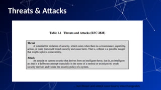 Threats & Attacks
63
… but threat and attack used nearly interchangeably
 