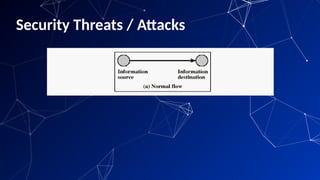 Security Threats / Attacks
64
 