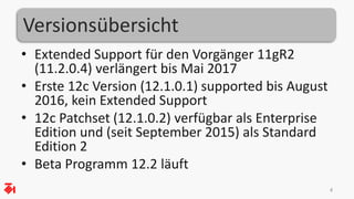 Versionsübersicht
• Extended Support für den Vorgänger 11gR2
(11.2.0.4) verlängert bis Mai 2017
• Erste 12c Version (12.1.0.1) supported bis August
2016, kein Extended Support
• 12c Patchset (12.1.0.2) verfügbar als Enterprise
Edition und (seit September 2015) als Standard
Edition 2
• Beta Programm 12.2 läuft
4
 