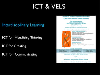 ICT & VELS Interdisciplinary Learning ICT for  Visualising Thinking ICT for Creating ICT for  Communicating 