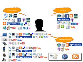 Uses: Communication Creating: Visualising Thinking   