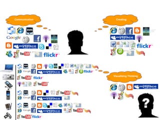 Uses: Communication Creating: Visualising Thinking   Classroom teacher Student 