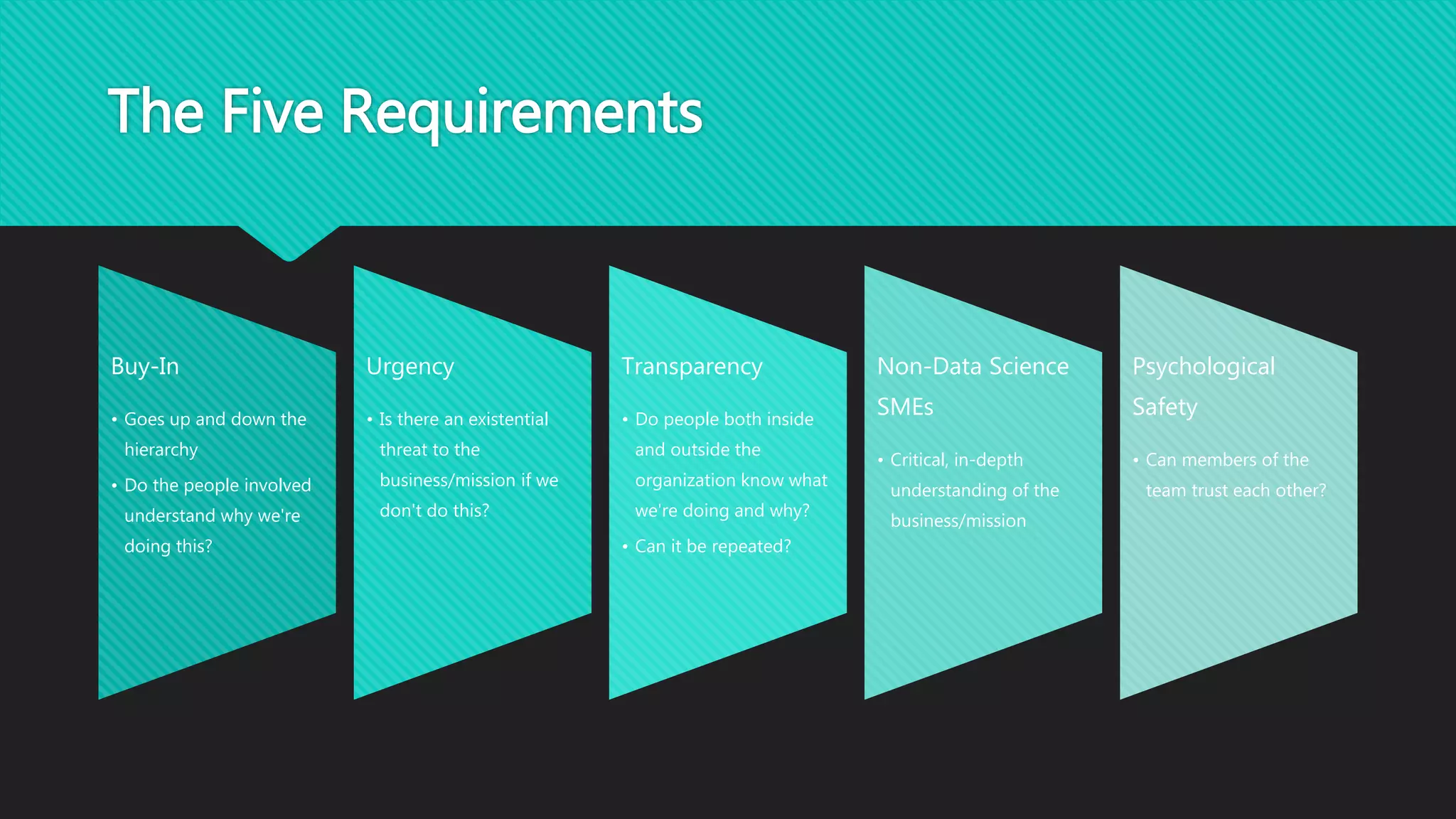 The Five Requirements
Buy-In
• Goes up and down the
hierarchy
• Do the people involved
understand why we're
doing this?
Urgency
• Is there an existential
threat to the
business/mission if we
don't do this?
Transparency
• Do people both inside
and outside the
organization know what
we're doing and why?
• Can it be repeated?
Non-Data Science
SMEs
• Critical, in-depth
understanding of the
business/mission
Psychological
Safety
• Can members of the
team trust each other?
 