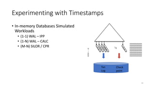 Experimenting with Timestamps
• In-memory Databases Simulated
Workloads
• (1-1) WAL – IPP
• (1-N) WAL – CALC
• (M-N) SILOR / CPR ¼
...
10
Txn
Log
Check
point
 