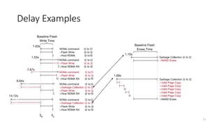 Delay Examples
11
t0 t1
 