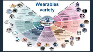 4
Wearables
variety
 