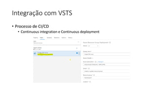 Integração com VSTS
• Processo de CI/CD
• Continuous integration e Continuous deployment
 