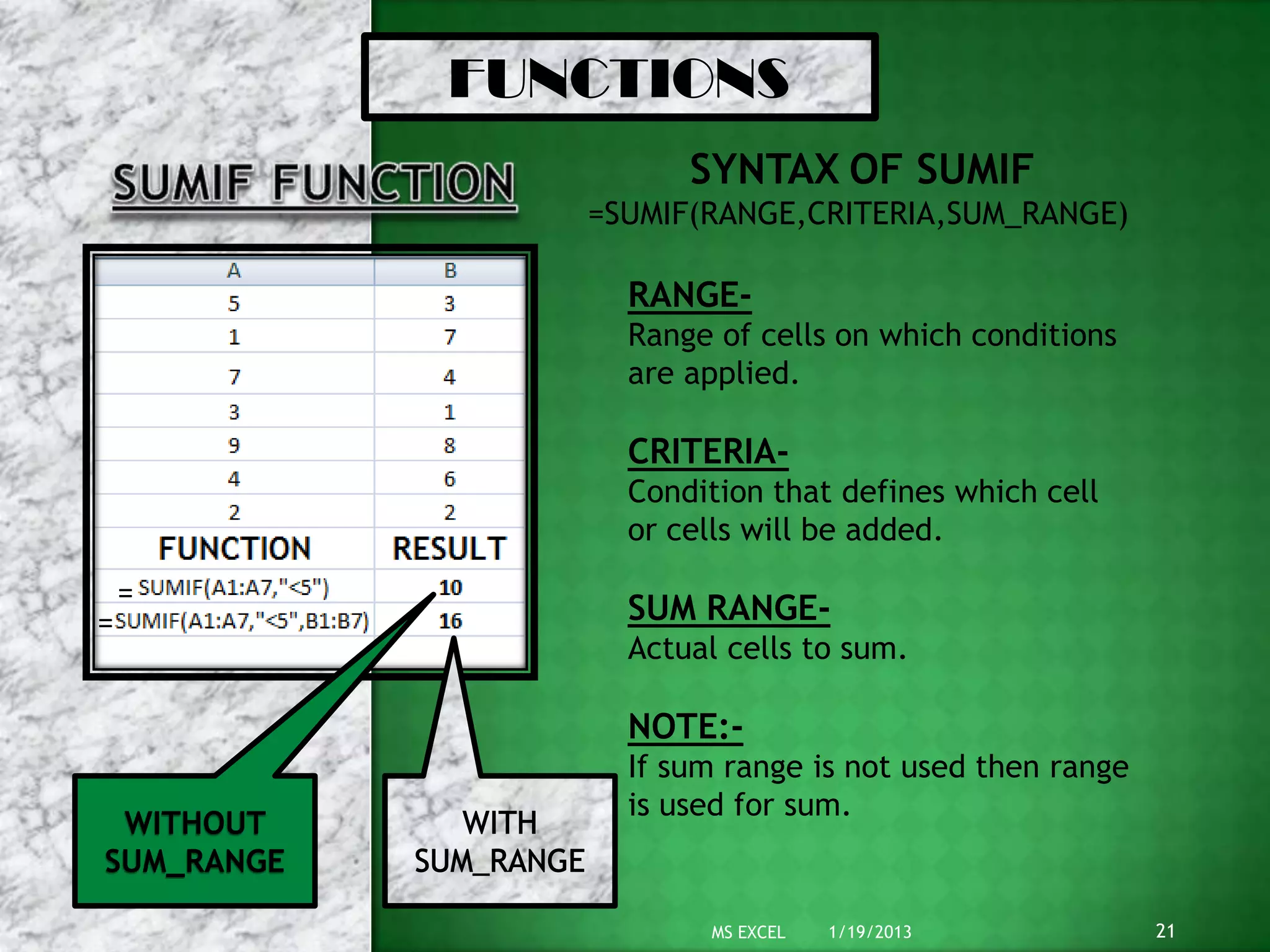 FUNCTIONS
SYNTAX OF SUMIF
=SUMIF(RANGE,CRITERIA,SUM_RANGE)
RANGE-
Range of cells on which conditions
are applied.
CRITERIA-
Condition that defines which cell
or cells will be added.
SUM RANGE-
Actual cells to sum.
NOTE:-
If sum range is not used then range
is used for sum.
WITHOUT
SUM_RANGE
=
=
1/19/2013 21MS EXCEL
 