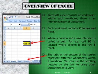 OVERVIEW OF EXCEL
 Microsoft excel consists of workbooks.
Within each workbook, there is an
infinite number of worksheets.
 Each worksheet contains Columns and
Rows.
 Where a column and a row intersect is
called a cell. For e.g. cell D5 is
located where column D and row 5
meet.
 The tabs at the bottom of the screen
represent different worksheets within
a workbook. You can use the scrolling
buttons on the left to bring other
worksheets into view.
1/19/2013 4MS EXCEL
 