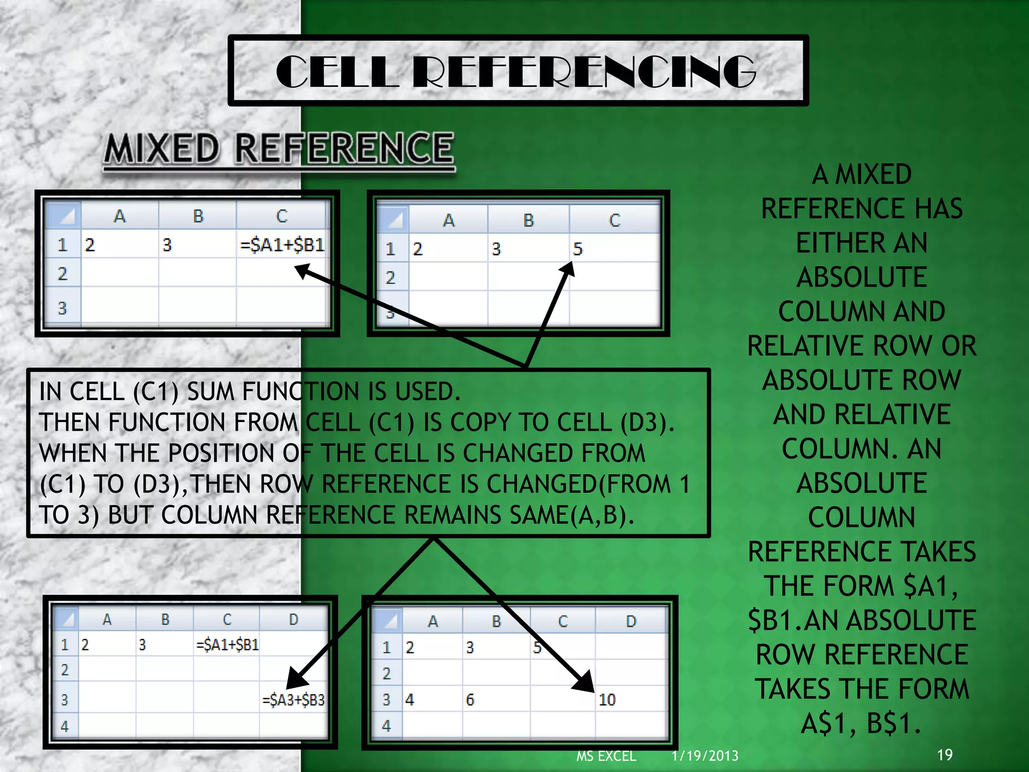 CELL REFERENCING

                                                                      A MIXED
                                                                 REFERENCE HAS
                                                                     EITHER AN
                                                                     ABSOLUTE
                                                                   COLUMN AND
                                                                RELATIVE ROW OR
IN CELL (C1) SUM FUNCTION IS USED.                                ABSOLUTE ROW
THEN FUNCTION FROM CELL (C1) IS COPY TO CELL (D3).                 AND RELATIVE
WHEN THE POSITION OF THE CELL IS CHANGED FROM                       COLUMN. AN
(C1) TO (D3),THEN ROW REFERENCE IS CHANGED(FROM 1                    ABSOLUTE
TO 3) BUT COLUMN REFERENCE REMAINS SAME(A,B).                         COLUMN
                                                                REFERENCE TAKES
                                                                  THE FORM $A1,
                                                                $B1.AN ABSOLUTE
                                                                 ROW REFERENCE
                                                                 TAKES THE FORM
                                                                     A$1, B$1.
                                         MS EXCEL   1/19/2013               19
 