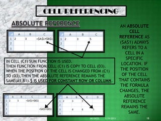CELL REFERENCING
                                                               AN ABSOLUTE
                                                                    CELL
                                                              REFERENCE AS
                                                              ($A$1) ALWAYS
                                                                REFERS TO A
                                                                 CELL IN A
                                                                  SPECIFIC
IN CELL (C1) SUM FUNCTION IS USED.
                                                               LOCATION. IF
THEN FUNCTION FROM CELL (C1) IS COPY TO CELL (D3).
WHEN THE POSITION OF THE CELL IS CHANGED FROM (C1)             THE POSITION
TO (D3),THEN THE ABSOLUTE REFERENCE REMAINS THE                 OF THE CELL
SAME(A1,B1).$ IS USED FOR CONSTANT ROW OR COLUMN.             THAT CONTAINS
                                                               THE FORMULA
                                                              CHANGES, THE
                                                                 ABSOLUTE
                                                                REFERENCE
                                                               REMAINS THE
                                                                   SAME.
                                       MS EXCEL   1/19/2013              18
 