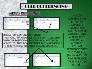 CELL REFERENCING

                                                                      A MIXED
                                                                 REFERENCE HAS
                                                                     EITHER AN
                                                                     ABSOLUTE
                                                                   COLUMN AND
                                                                RELATIVE ROW OR
IN CELL (C1) SUM FUNCTION IS USED.                                ABSOLUTE ROW
THEN FUNCTION FROM CELL (C1) IS COPY TO CELL (D3).                 AND RELATIVE
WHEN THE POSITION OF THE CELL IS CHANGED FROM                       COLUMN. AN
(C1) TO (D3),THEN ROW REFERENCE IS CHANGED(FROM 1                    ABSOLUTE
TO 3) BUT COLUMN REFERENCE REMAINS SAME(A,B).                         COLUMN
                                                                REFERENCE TAKES
                                                                  THE FORM $A1,
                                                                $B1.AN ABSOLUTE
                                                                 ROW REFERENCE
                                                                 TAKES THE FORM
                                                                     A$1, B$1.
                                         MS EXCEL   1/19/2013               19
 