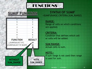 FUNCTIONS
                     SYNTAX OF SUMIF
               =SUMIF(RANGE,CRITERIA,SUM_RANGE)

                 RANGE-
                 Range of cells on which conditions
                 are applied.

                 CRITERIA-
                 Condition that defines which cell
                 or cells will be added.
    =
=                SUM RANGE-
                 Actual cells to sum.

                 NOTE:-
                 If sum range is not used then range
                 is used for sum.
 WITHOUT
SUM_RANGE

                      MS EXCEL   1/19/2013             21
 