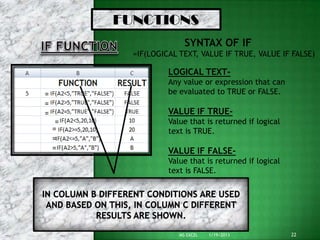 FUNCTIONS
                                SYNTAX OF IF
                  =IF(LOGICAL TEXT, VALUE IF TRUE, VALUE IF FALSE)

                           LOGICAL TEXT-
                           Any value or expression that can
=                          be evaluated to TRUE or FALSE.
=
=                          VALUE IF TRUE-
     =                     Value that is returned if logical
    =                      text is TRUE.
    =
    =                      VALUE IF FALSE-
                           Value that is returned if logical
                           text is FALSE.

IN COLUMN B DIFFERENT CONDITIONS ARE USED
 AND BASED ON THIS, IN COLUMN C DIFFERENT
           RESULTS ARE SHOWN.

                              MS EXCEL   1/19/2013             22
 