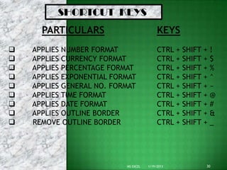 SHORTCUT KEYS
      PARTICULARS                          KEYS
   APPLIES NUMBER FORMAT                  CTRL +   SHIFT + !
   APPLIES CURRENCY FORMAT                CTRL +   SHIFT + $
   APPLIES PERCENTAGE FORMAT              CTRL +   SHIFT + %
   APPLIES EXPONENTIAL FORMAT             CTRL +   SHIFT + ^
   APPLIES GENERAL NO. FORMAT             CTRL +   SHIFT + ~
   APPLIES TIME FORMAT                    CTRL +   SHIFT + @
   APPLIES DATE FORMAT                    CTRL +   SHIFT + #
   APPLIES OUTLINE BORDER                 CTRL +   SHIFT + &
   REMOVE OUTLINE BORDER                  CTRL +   SHIFT + _




                           MS EXCEL   1/19/2013           30
 