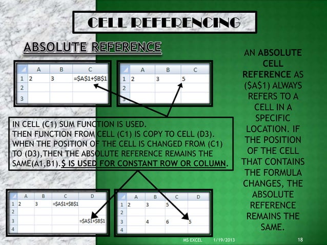 MS EXCEL PPT PRESENTATION | PPT