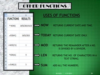 OTHER FUNCTIONS

           USES OF FUNCTIONS

=         NOW     RETURNS CURRENT DATE AND TIME.



=         TODAY   RETURNS CURRENT DATE ONLY.


=         MOD     RETURNS THE REMAINDER AFTER A NO.
                      IS DIVIDED BY A DIVISOR.

=         LEN     RETURNS THE NO. OF CHARACTERS IN A
                          TEXT STRING.

=         SUM     ADD ALL THE NUMBERS.


                    MS EXCEL   1/19/2013       26
 