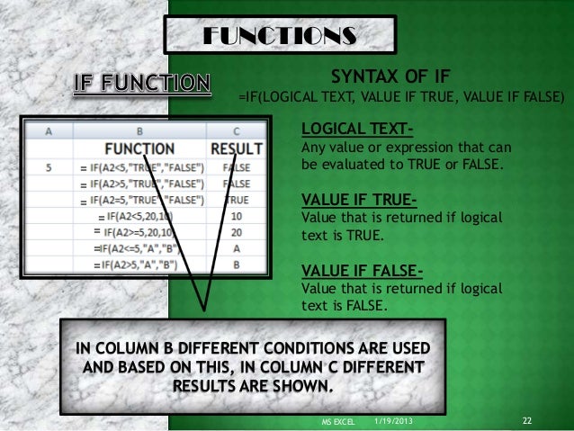 FUNCTIONS                                SYNTAX OF IF                  =IF(LOGICAL TEXT, VALUE IF TRUE, VALUE IF FALSE)   ...
