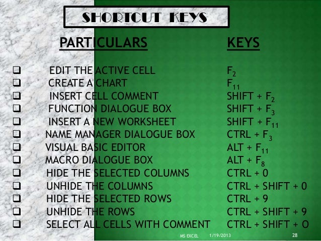 ms excel shortcut keys ppt