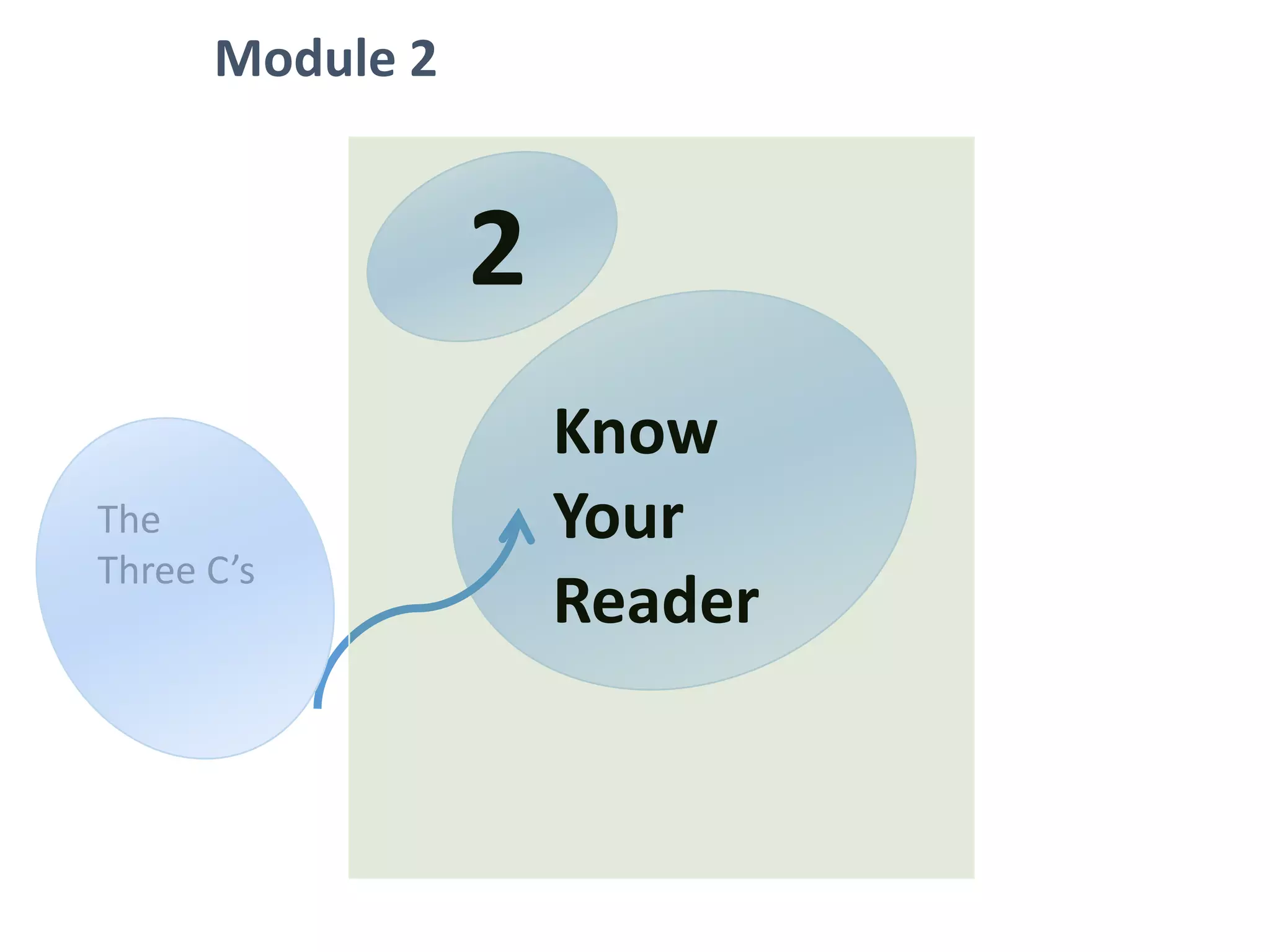 Module 2
Know
Your
Reader
2
The
Three C’s
 