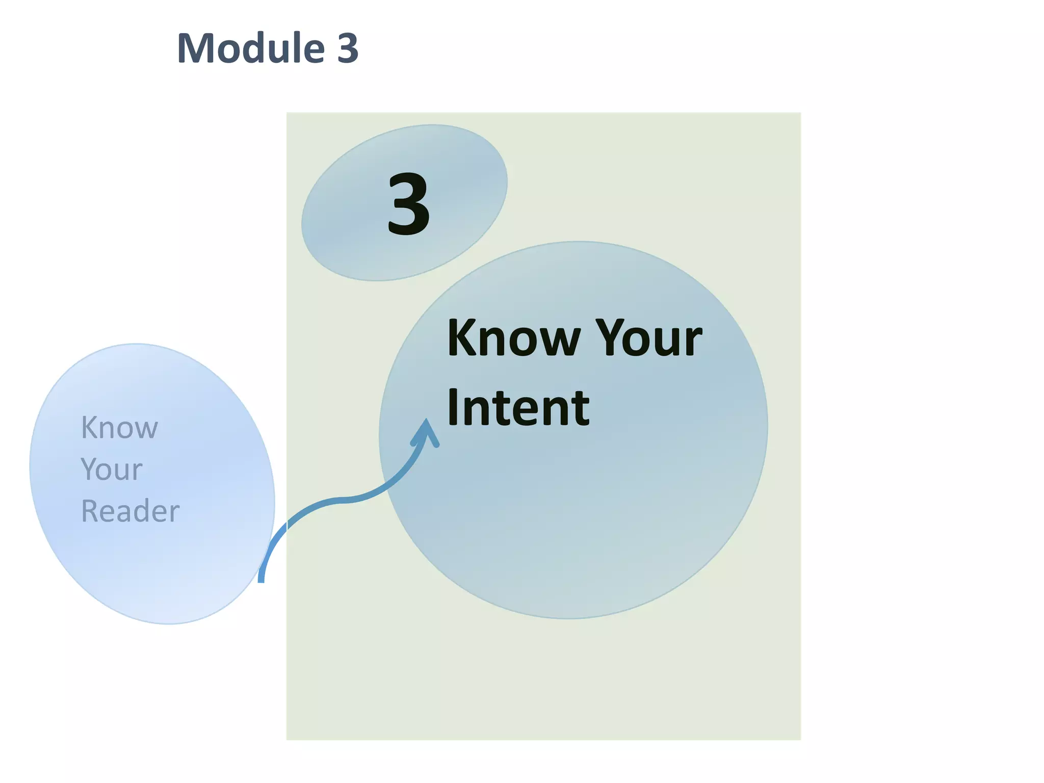Module 3
Know Your
Intent
3
Know
Your
Reader
 