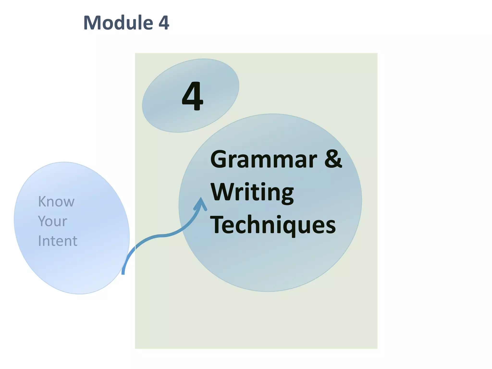 Module 4
Grammar &
Writing
Techniques
4
Know
Your
Intent
 