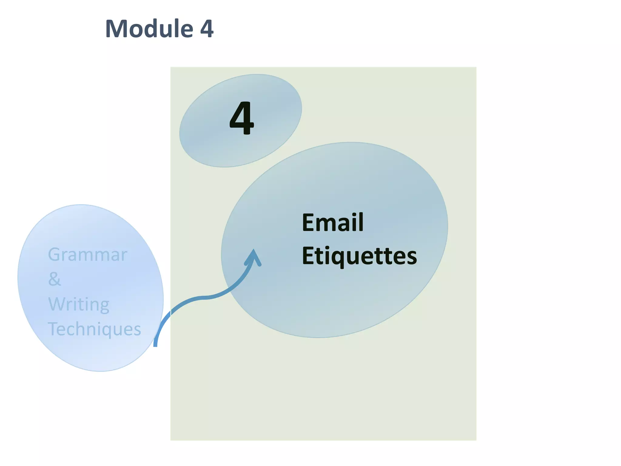 Module 4
Email
Etiquettes
4
Grammar
&
Writing
Techniques
 