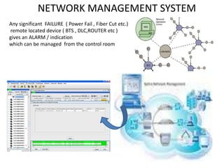NETWORK MANAGEMENT SYSTEM
Any significant FAILURE ( Power Fail , Fiber Cut etc.)
remote located device ( BTS , DLC,ROUTER etc )
gives an ALARM / indication
which can be managed from the control room
 