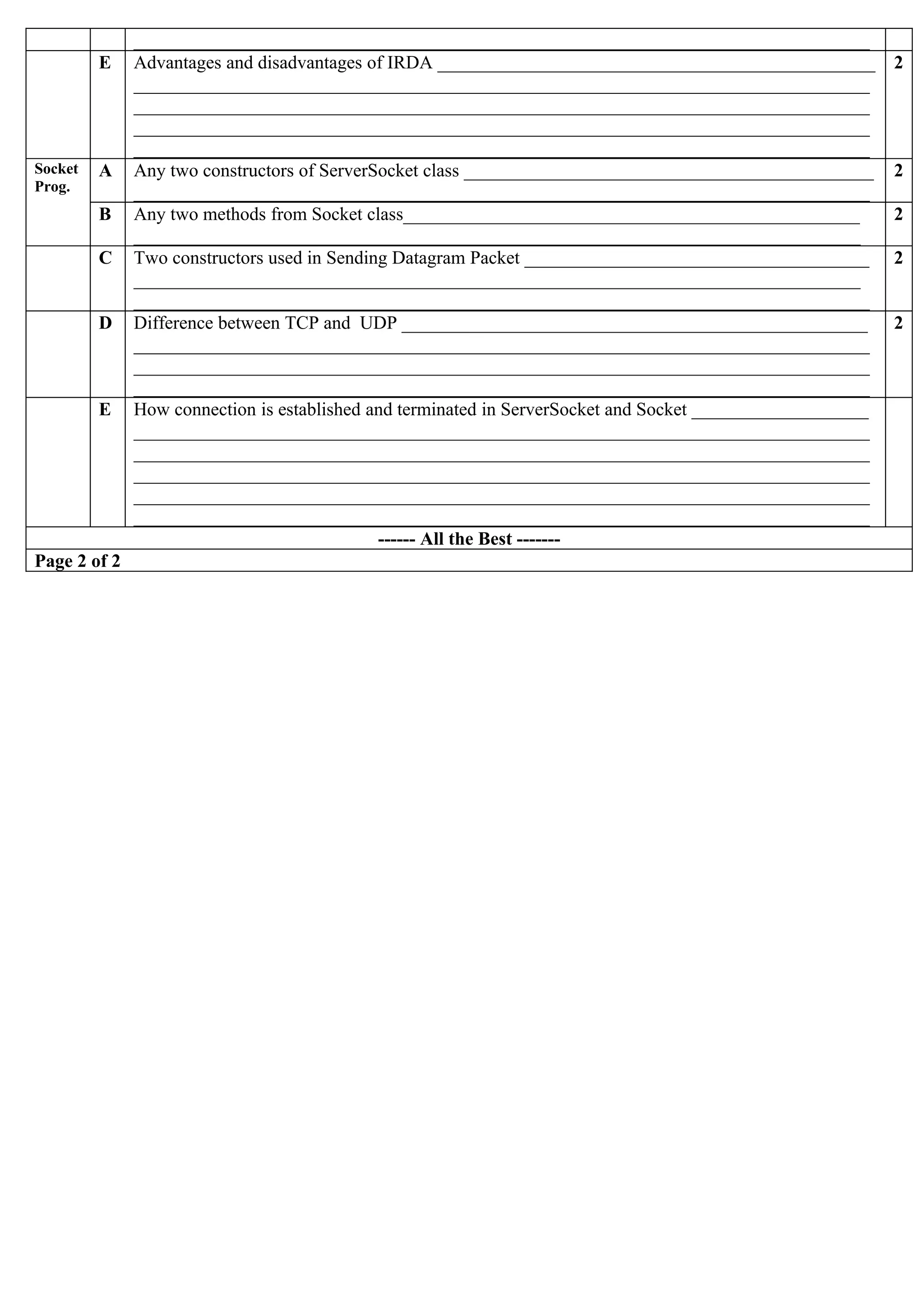 _______________________________________________________________________________
         E    Advantages and disadvantages of IRDA _______________________________________________          2
              _______________________________________________________________________________
              _______________________________________________________________________________
              _______________________________________________________________________________
              _______________________________________________________________________________
Socket   A    Any two constructors of ServerSocket class ____________________________________________       2
Prog.         _______________________________________________________________________________
         B    Any two methods from Socket class_________________________________________________            2
              ______________________________________________________________________________
         C    Two constructors used in Sending Datagram Packet _____________________________________        2
              ______________________________________________________________________________
              _______________________________________________________________________________
         D    Difference between TCP and UDP __________________________________________________             2
              _______________________________________________________________________________
              _______________________________________________________________________________
              _______________________________________________________________________________
         E    How connection is established and terminated in ServerSocket and Socket ___________________
              _______________________________________________________________________________
              _______________________________________________________________________________
              _______________________________________________________________________________
              _______________________________________________________________________________
              _______________________________________________________________________________
                                             ------ All the Best -------
Page 2 of 2
 