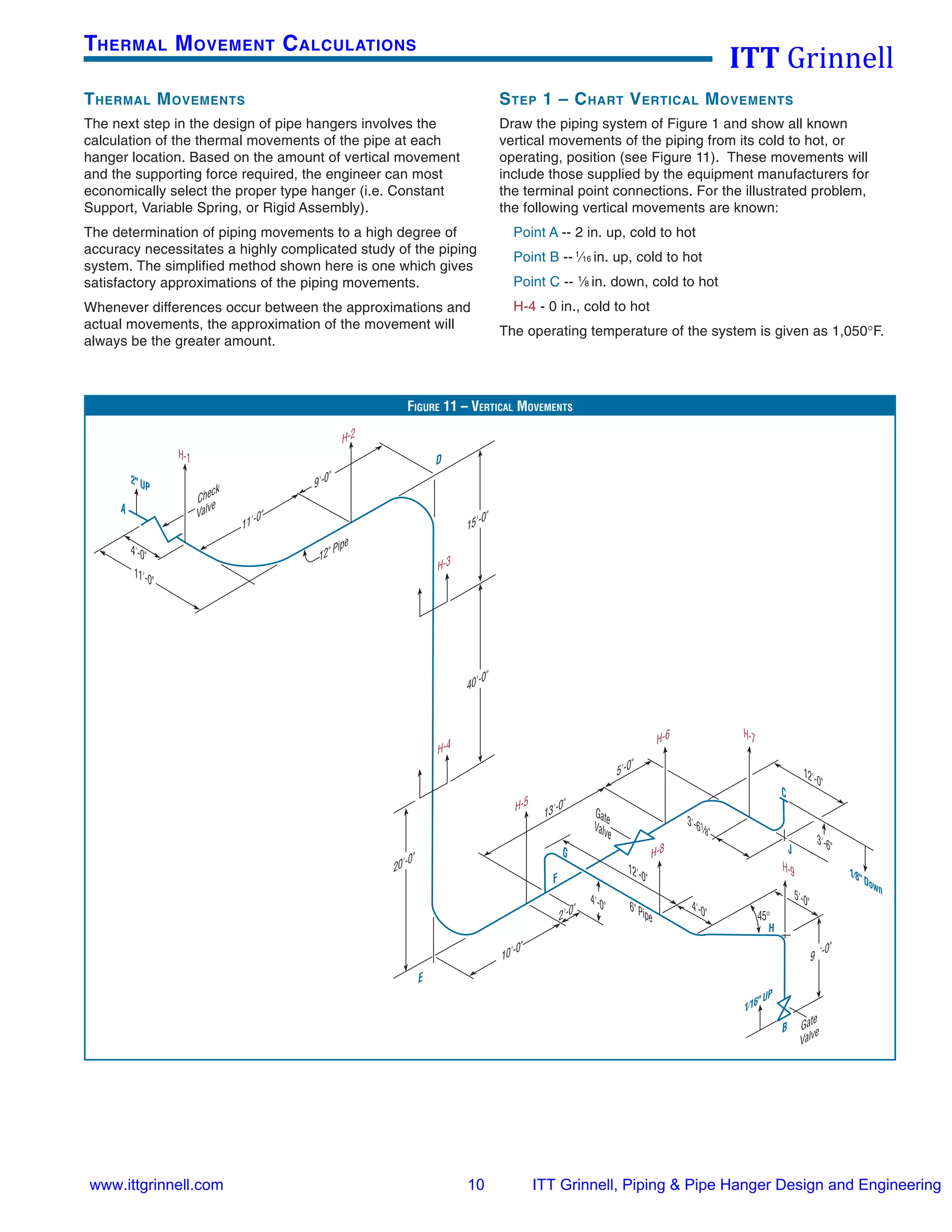 Itt grinnell pipe hanger design & engineering 2008 PDF